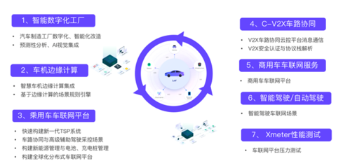 EMQ走进富士康 新生态模式下智能制造与智能汽车基础架构的未来