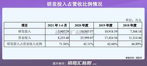 星环信息冲击科创板 募资近20亿，深耕大数据基础软件新蓝海