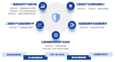 一文读懂《“十四五”软件和信息技术服务业发展规划》 基础软件服务篇