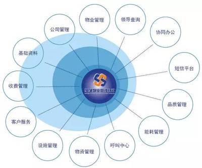 聚城物业软件 赋能现代物业管理，引领软硬件一体化新篇章