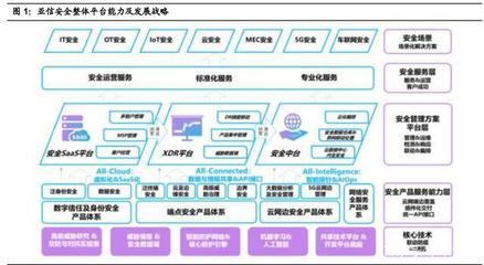 从亚信安全透视基础软件服务的网络安全市场机遇