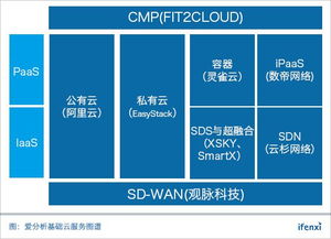 基础云服务30强榜单八月发布，诚邀优秀企业共绘行业未来